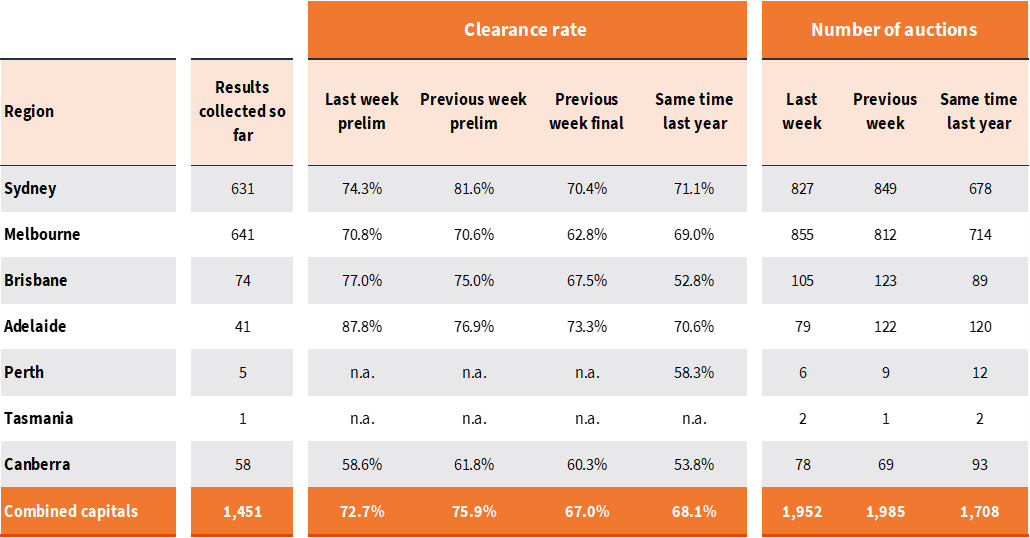 capital-city-auction-stats-apr15-1