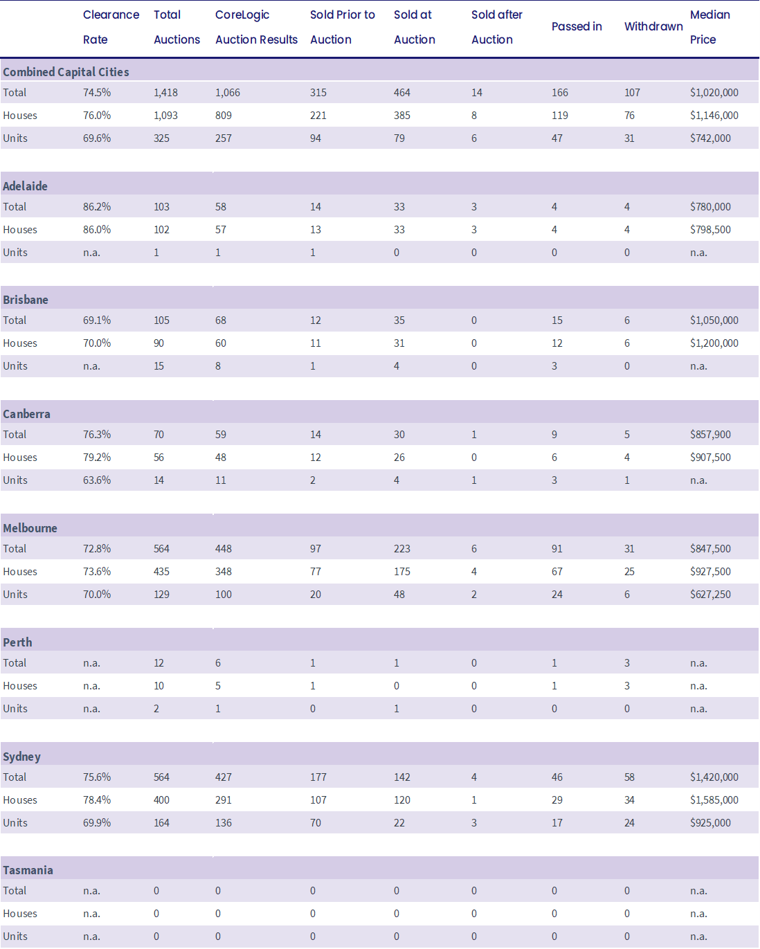 pulse_capital-city-auction-stats_10.07.23