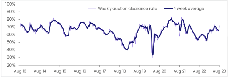 pulse-weekly-clearance-rate