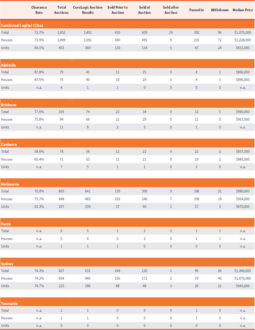 capital-city-auction-stats-apr15-5