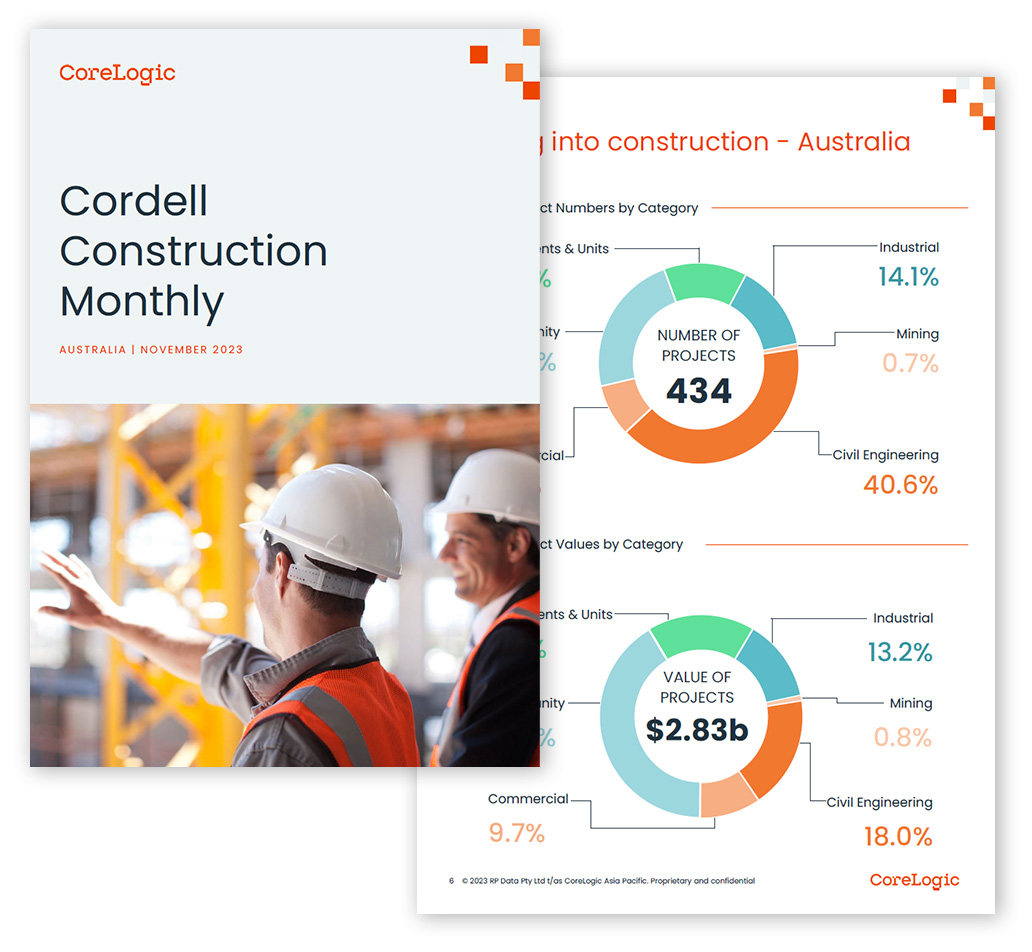Cordell Construction Monthly report preview