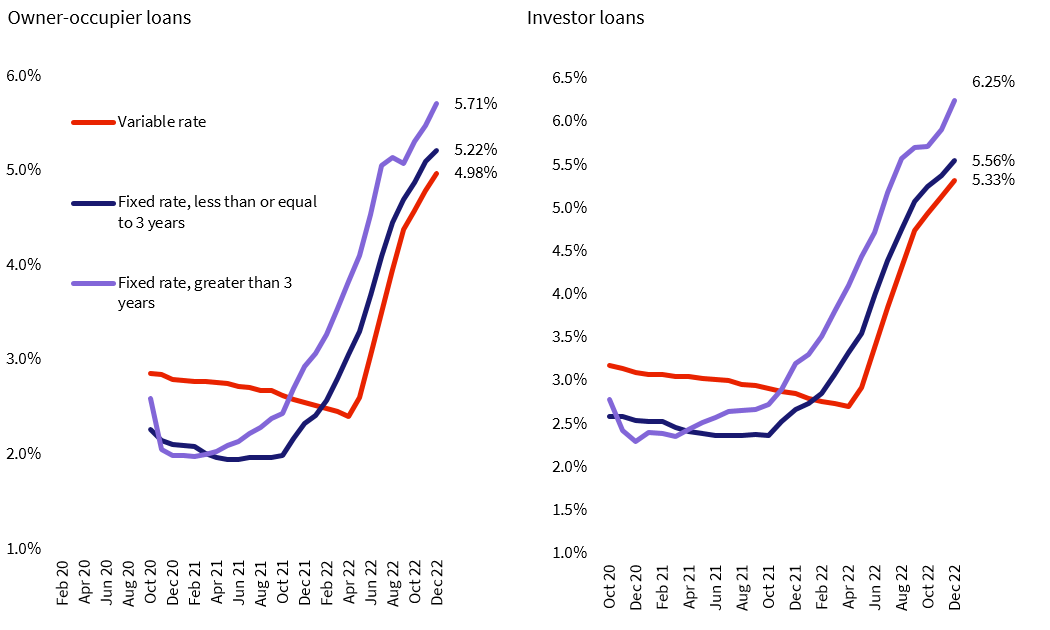 Fixed-rate-cliff-1