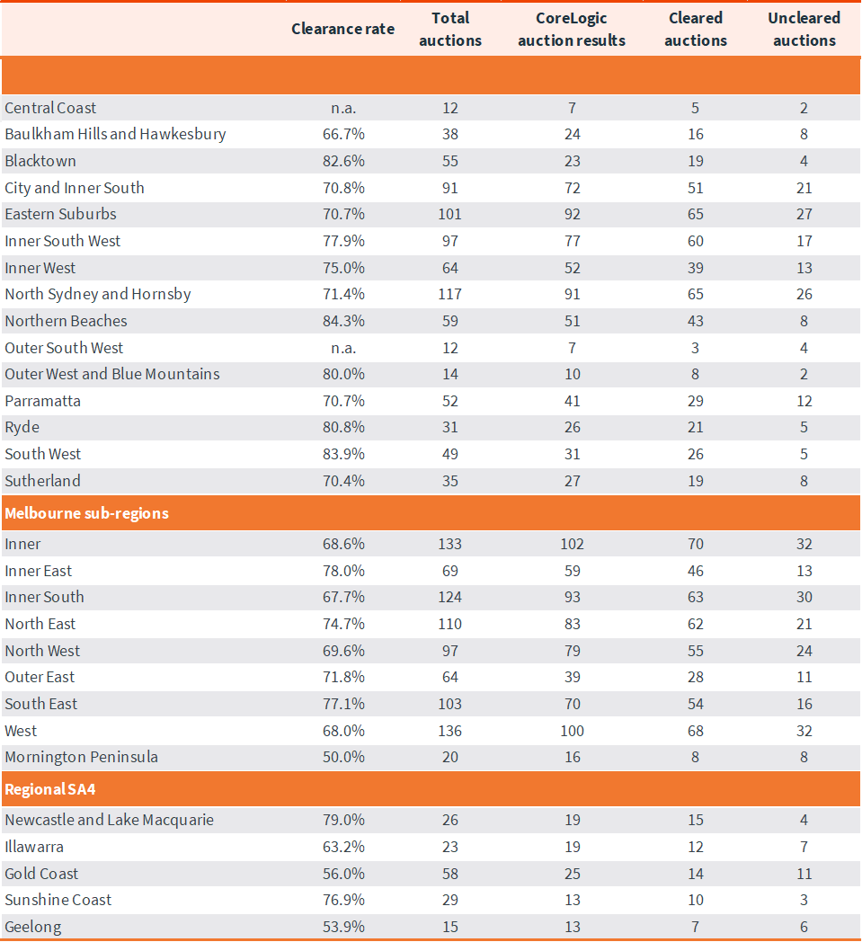 capital-city-auction-stats-apr15-6