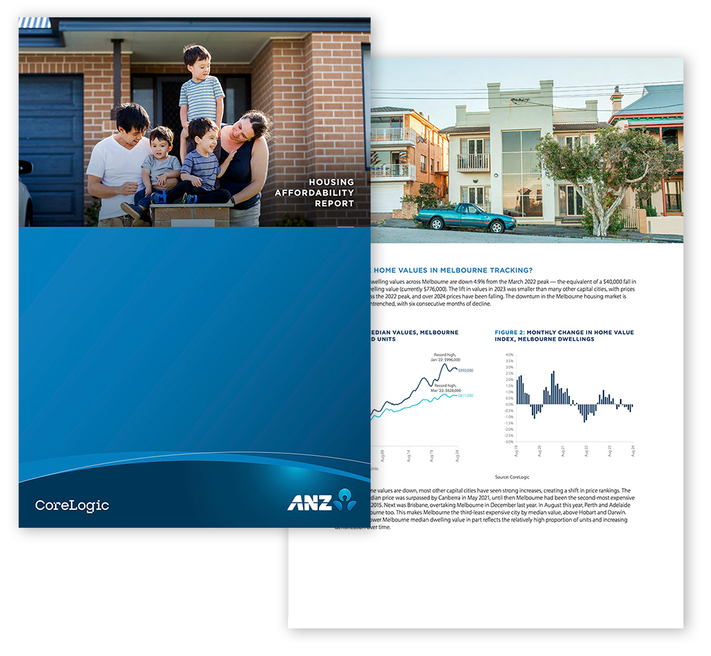 Report Housing Affordability 2023