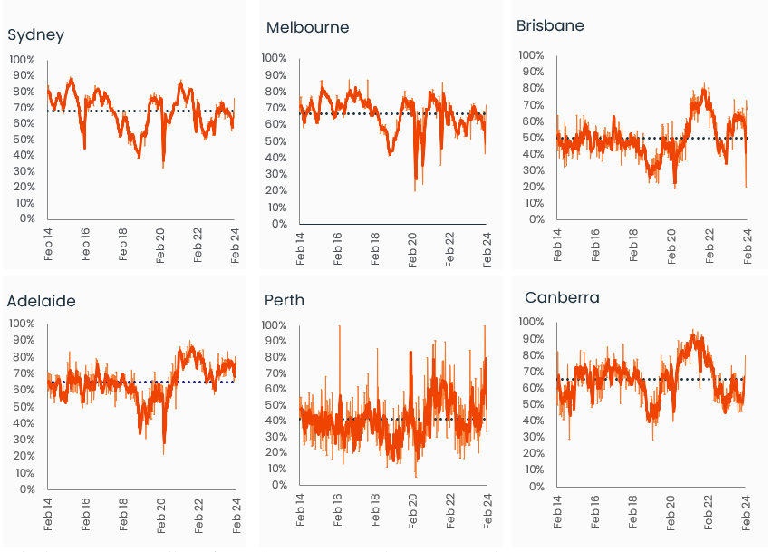 combined-capitals-pulse-cities-nw