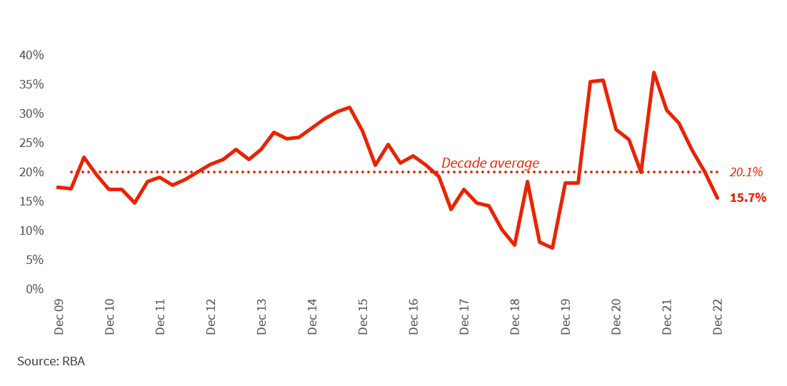 Fixed-rate-cliff-3