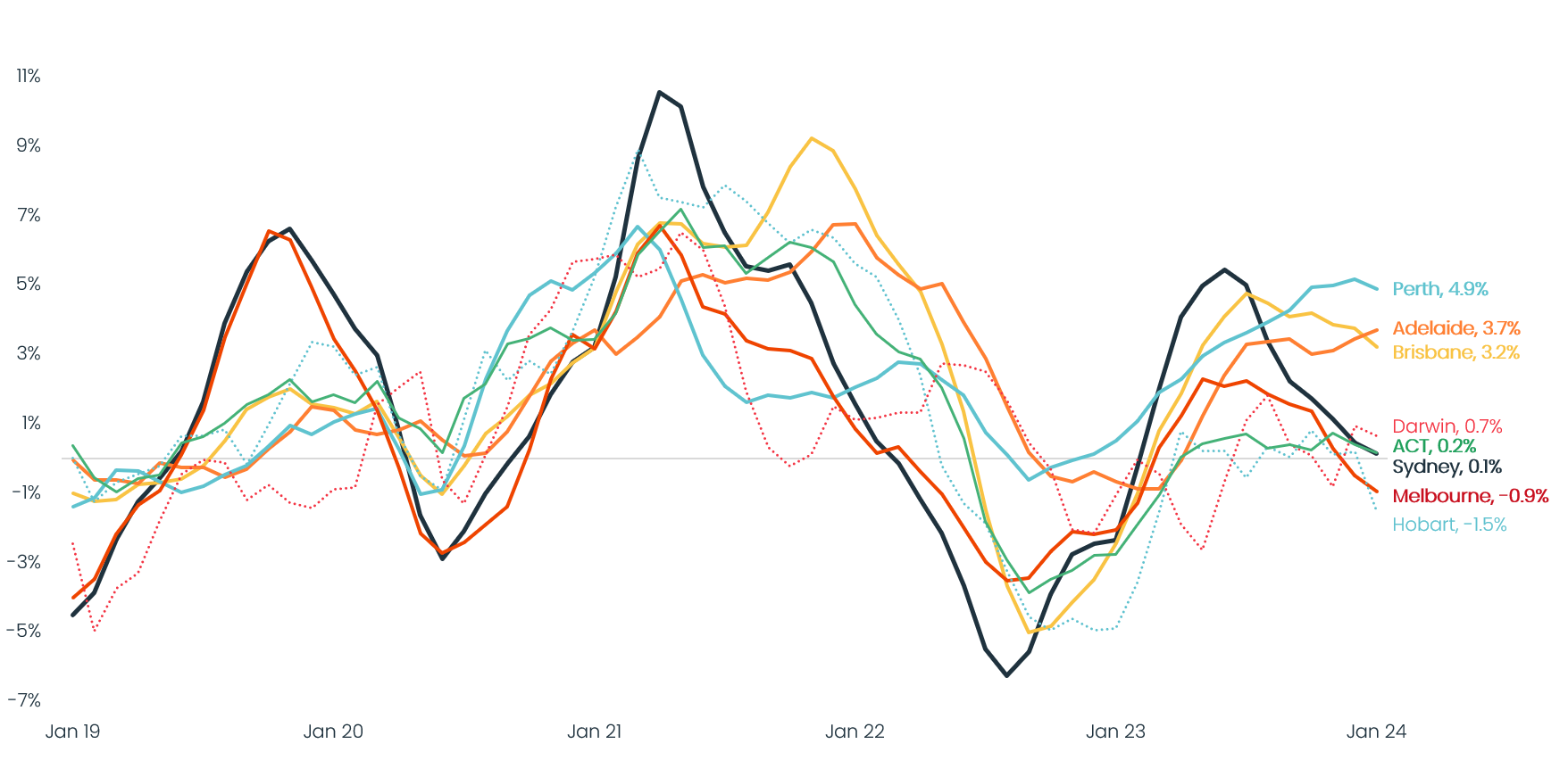 Capital City Graph