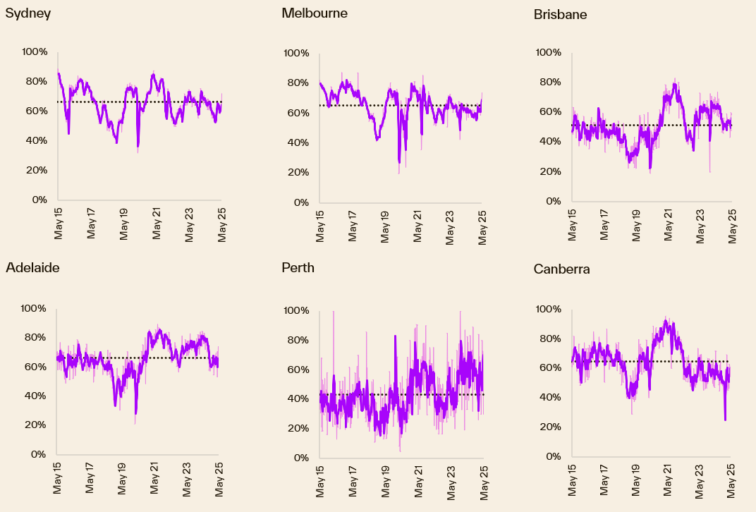 Pulse-Capital City Auction 26.05.25 - 4