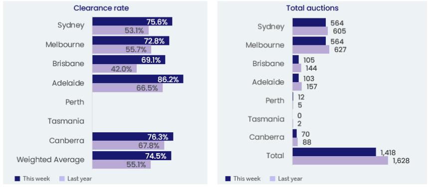 pulse_10.07_capital-city-auction-stats-preliminary