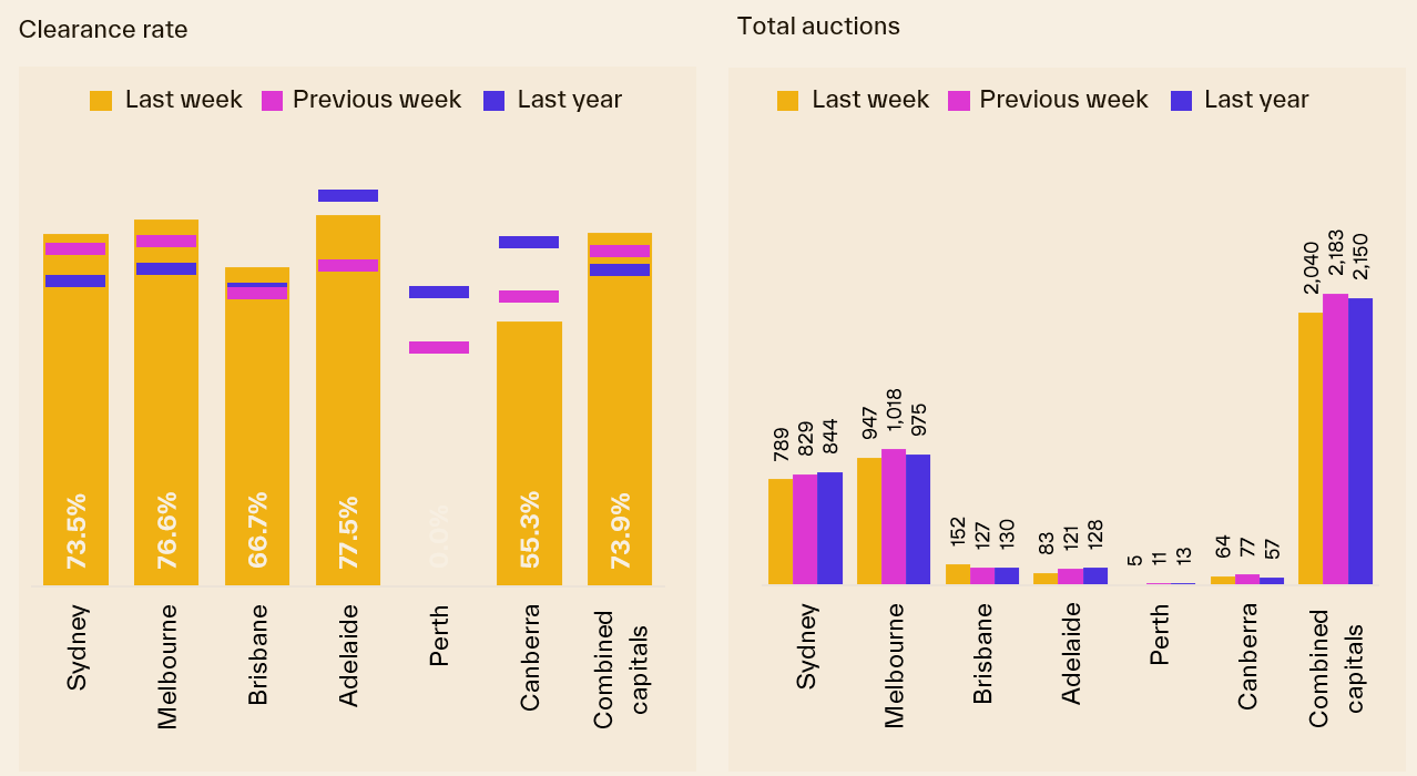Pulse-Capital City Auction 23.06.25 - 2
