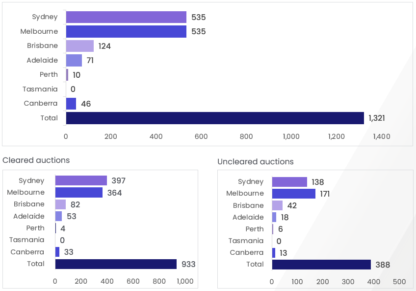 pulse-auction-results-24.07.23