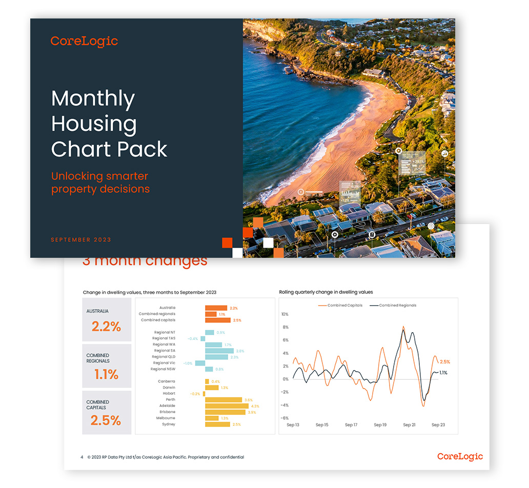 Monthly Housing Chart Pack preview