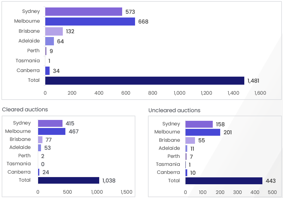 pulse-31.07-auction-results