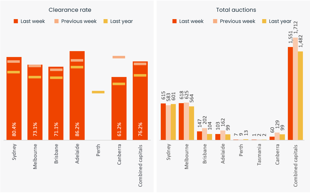 capital-auction-stats-2