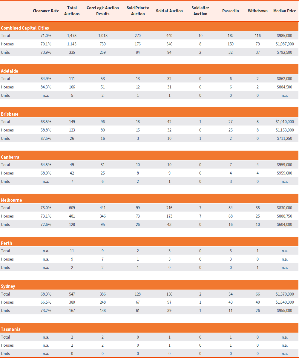 capital-city-auction-stats-15-jul-5