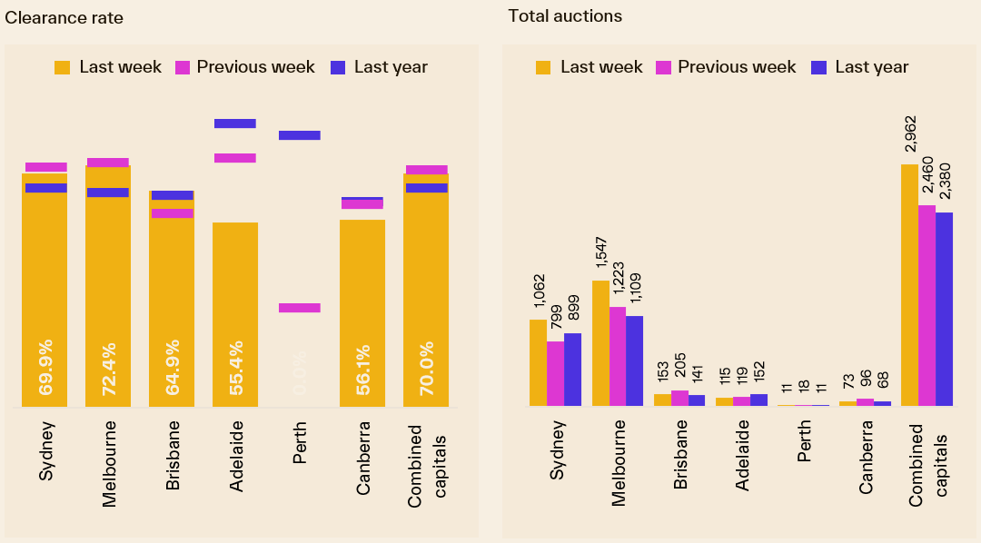 Pulse-Capital City Auction 2.06.25 - 2