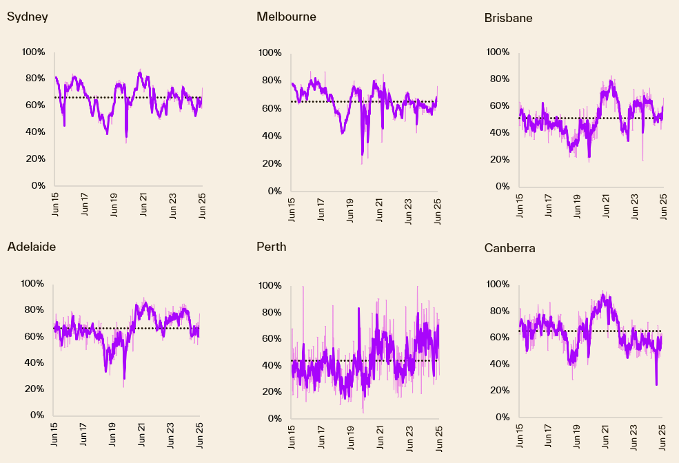 Pulse-Capital City Auction 23.06.25 - 4