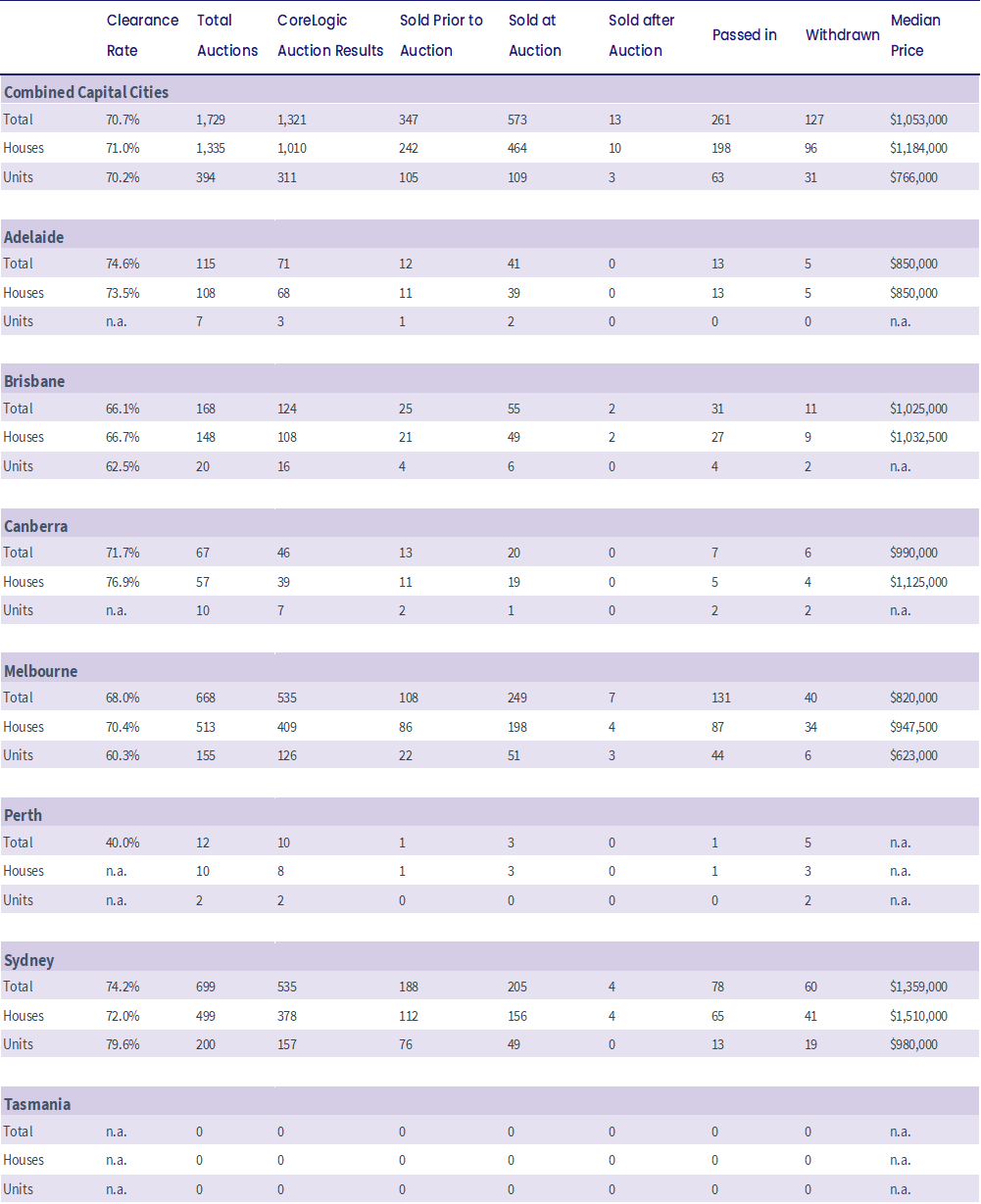 pulse-weekend-clearance-rate-24.07.23