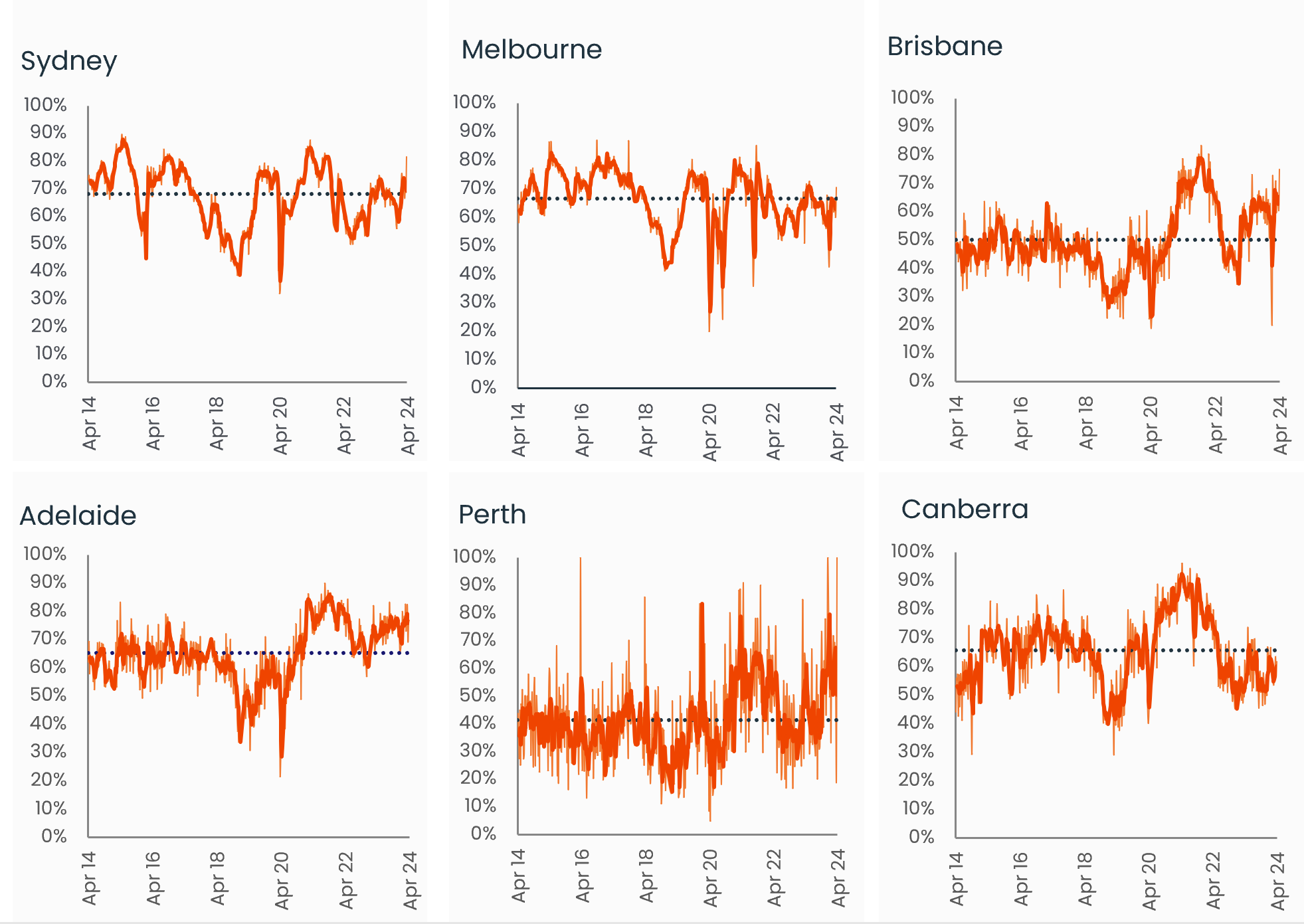 capital-city-auction-stats-2-apr-8-4