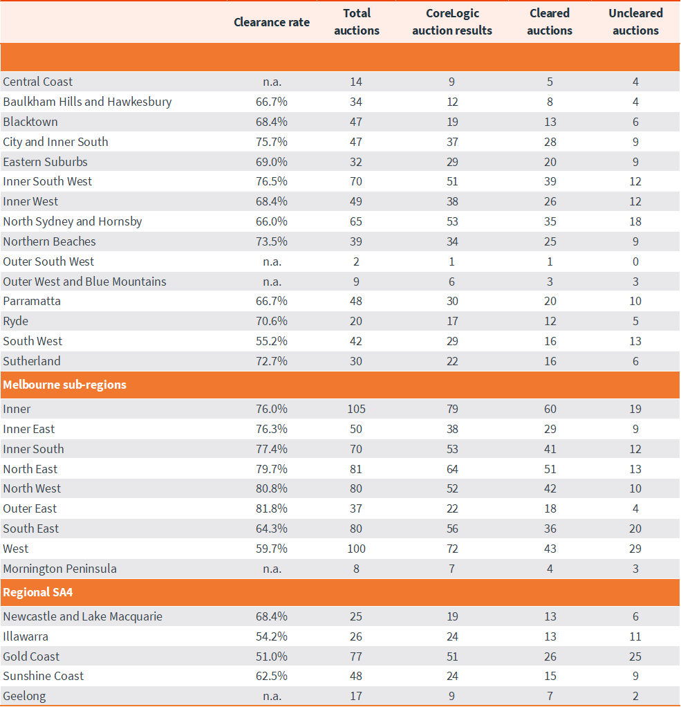 capital-city-auction-stats-15-jul-6