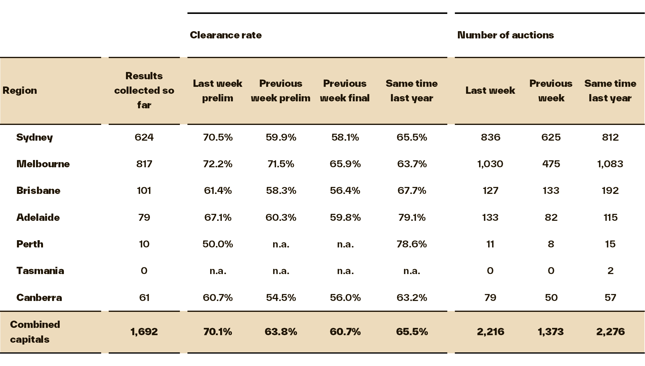 Pulse-Capital City Auction 16.06.25 - 1