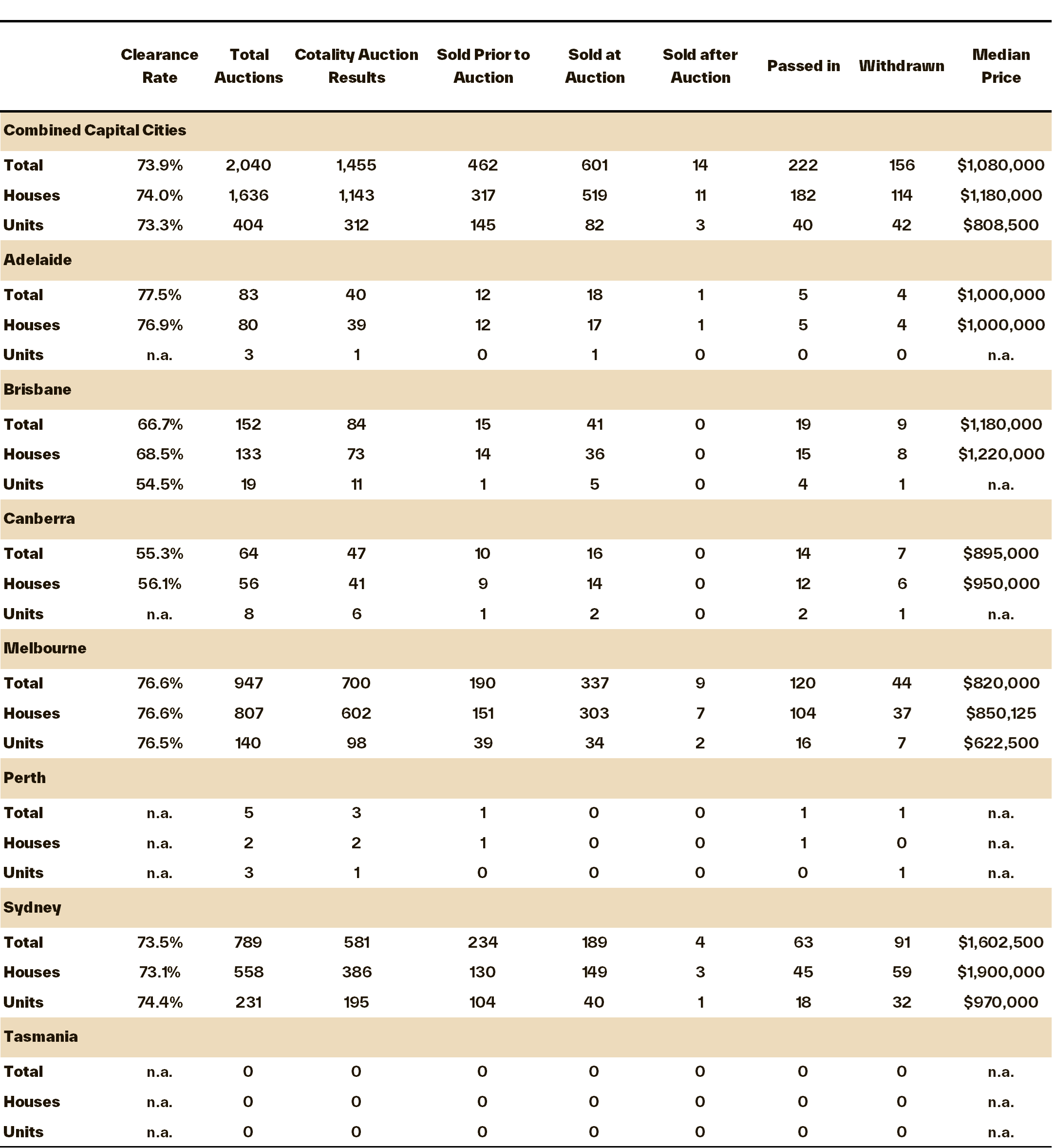 Pulse-Capital City Auction 23.06.25 - 5