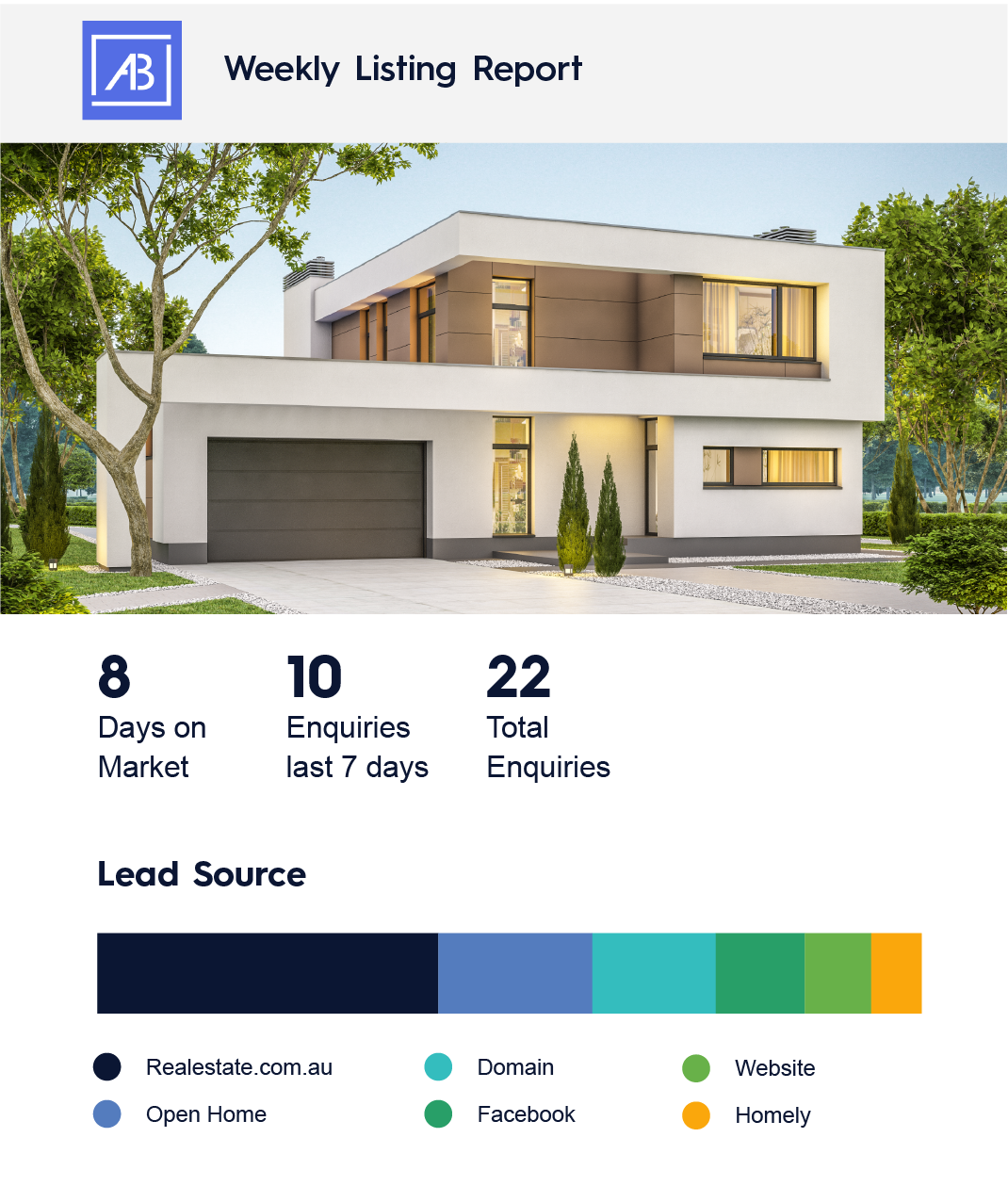 Weekly Listing Report, report example showing stats, report for real estate, automated report for real estate agents