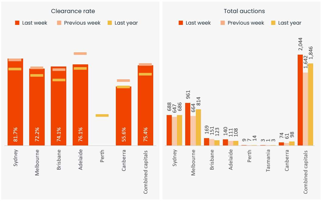 capital-auction-stats-19-feb-2