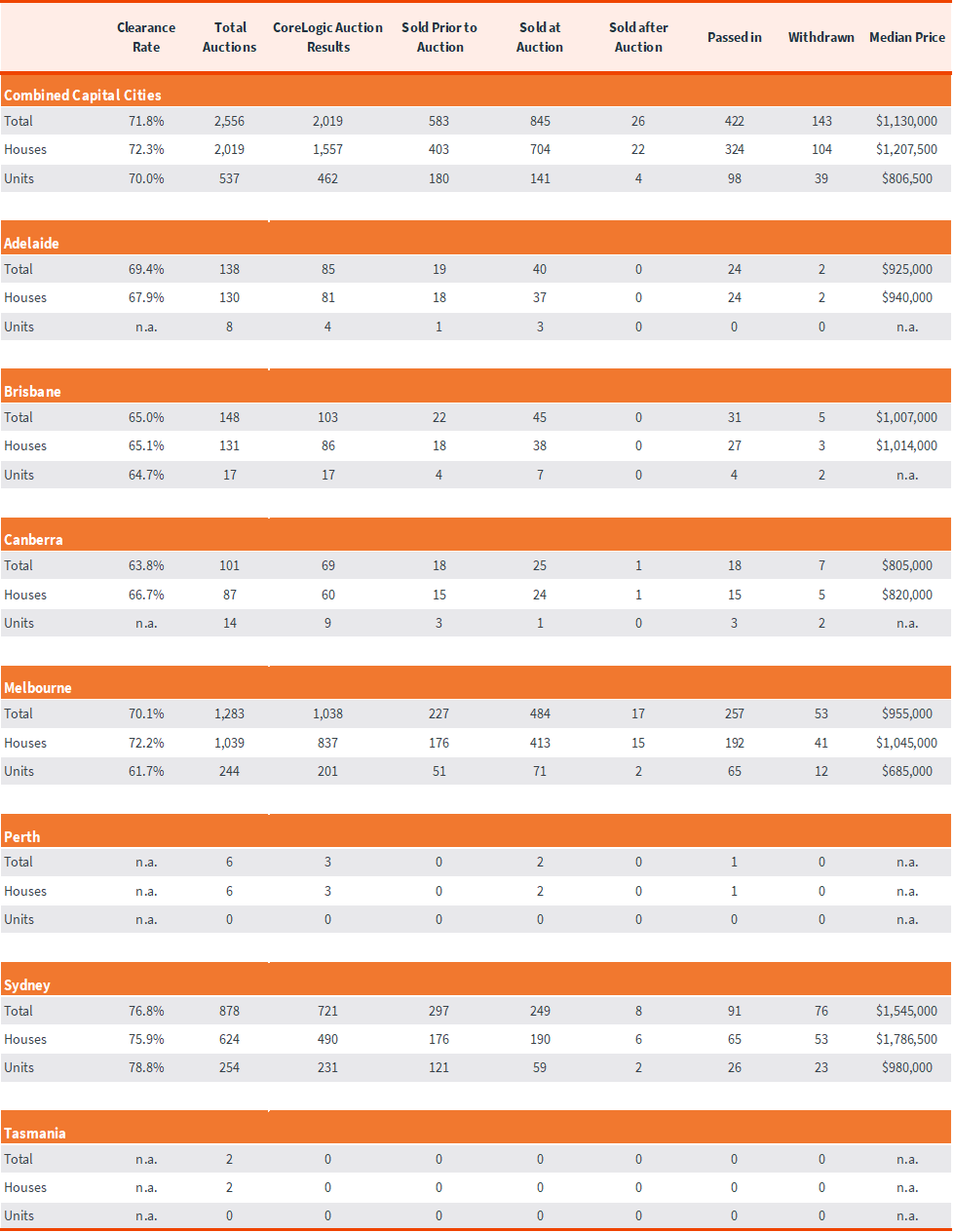 capital-city-auction-stats-5