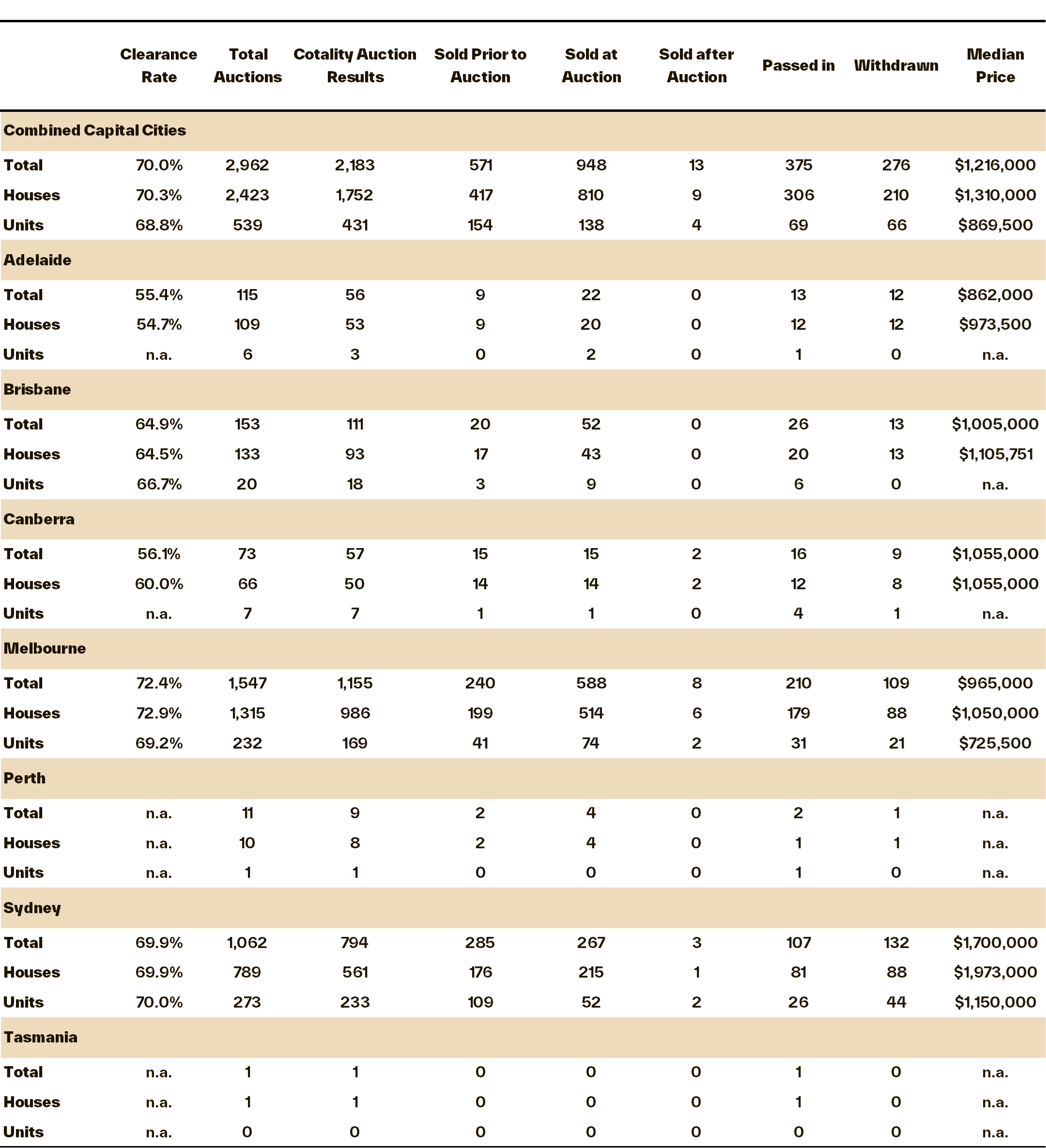 Pulse-Capital City Auction 2.06.25 - 5