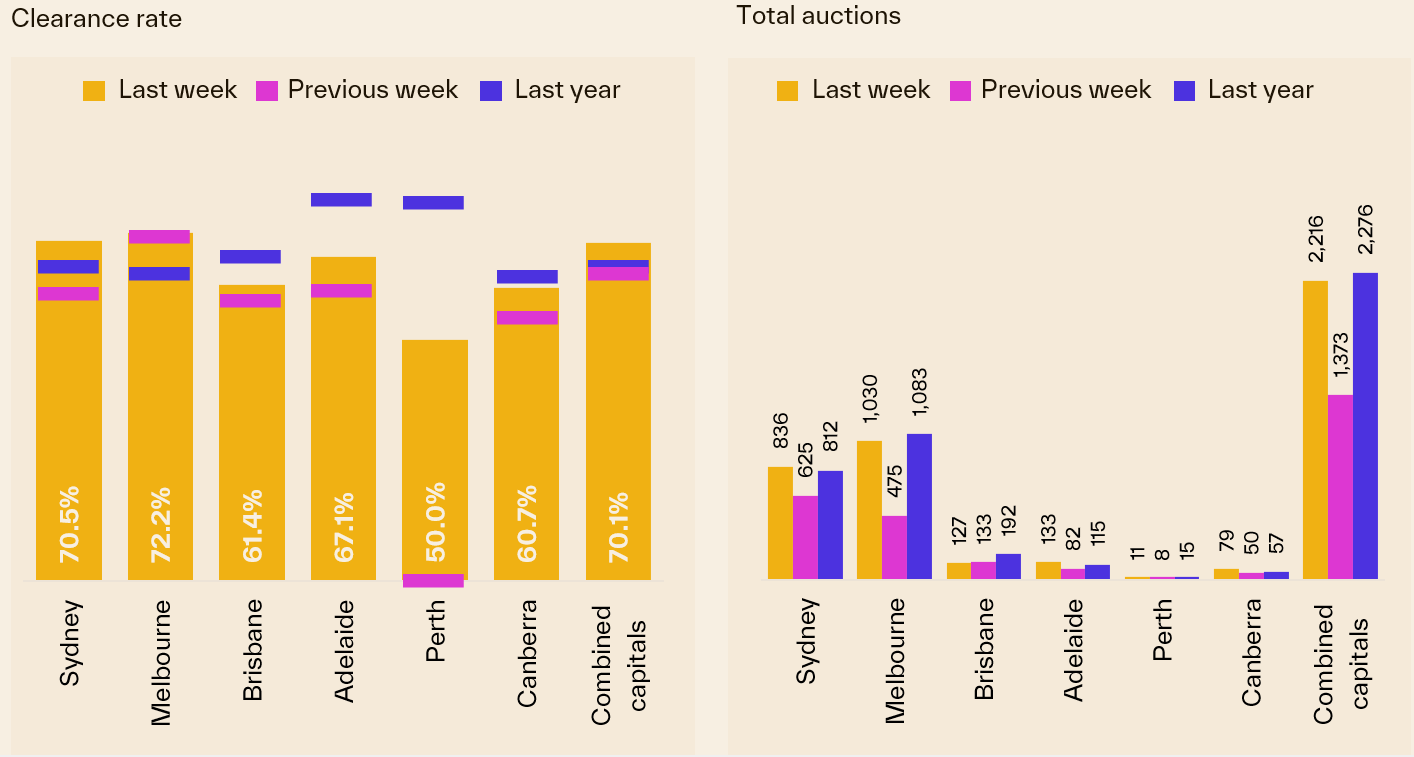 Pulse-Capital City Auction 16.06.25 - 2