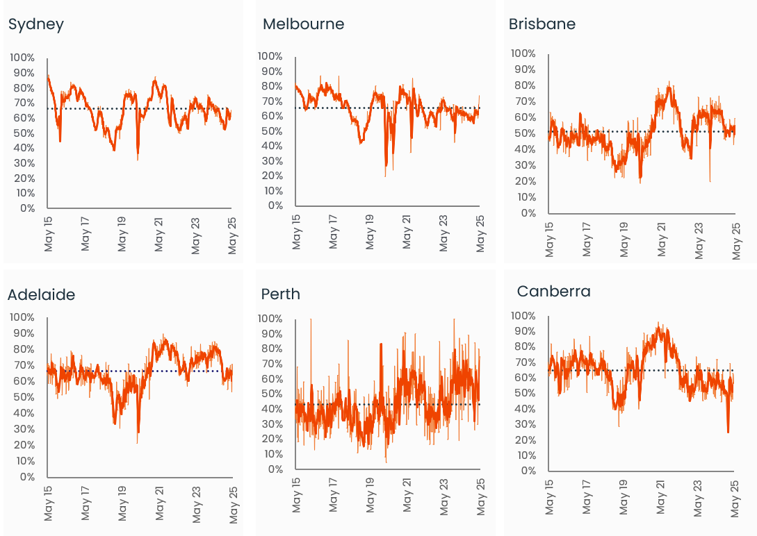 Pulse-Capital City Auction 19.05.25 - 4