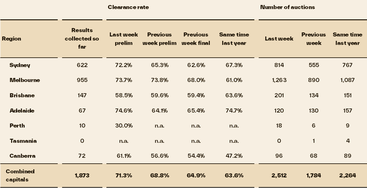 Pulse-Capital City Auction 26.05.25 - 1