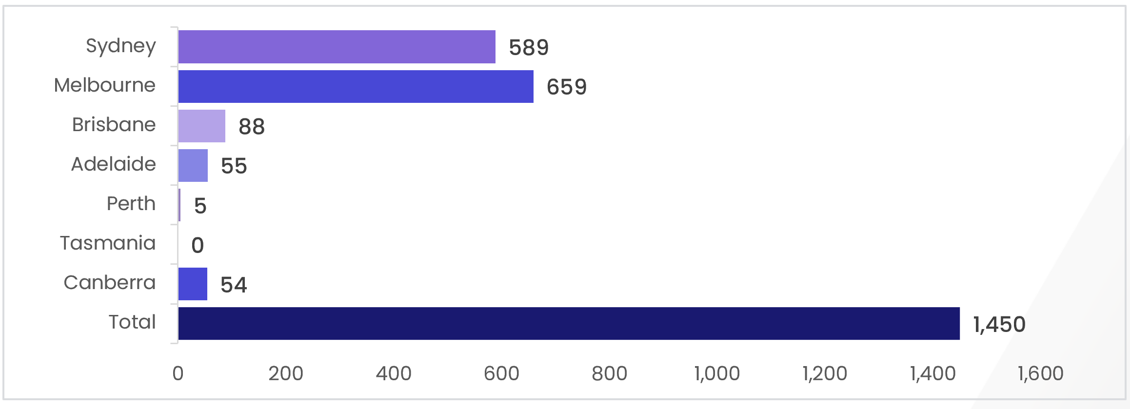 pulse-auction-results-14.08