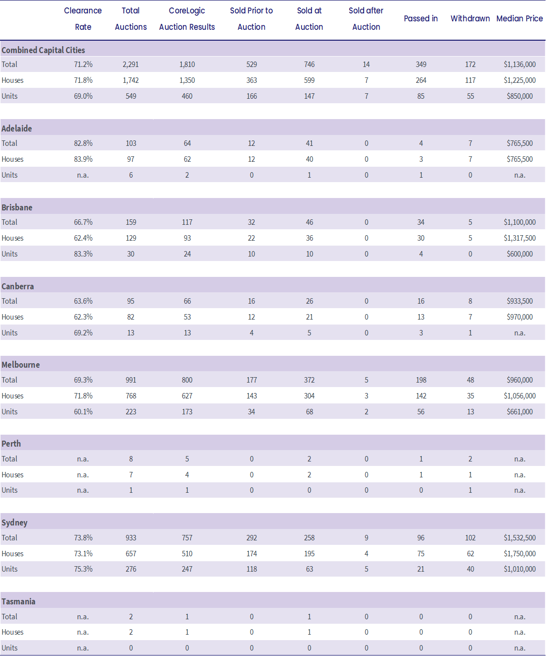 capital-auction-stats-full.png