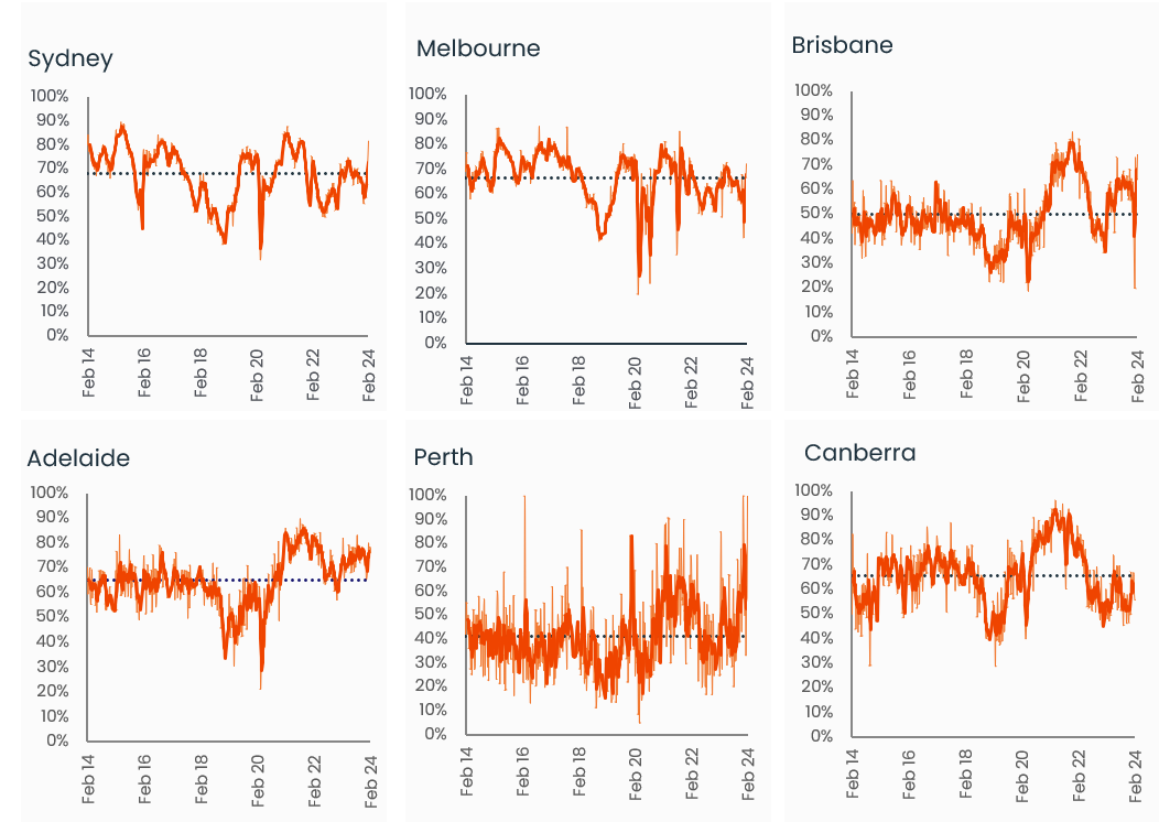 capital-auction-stats-19-feb-4