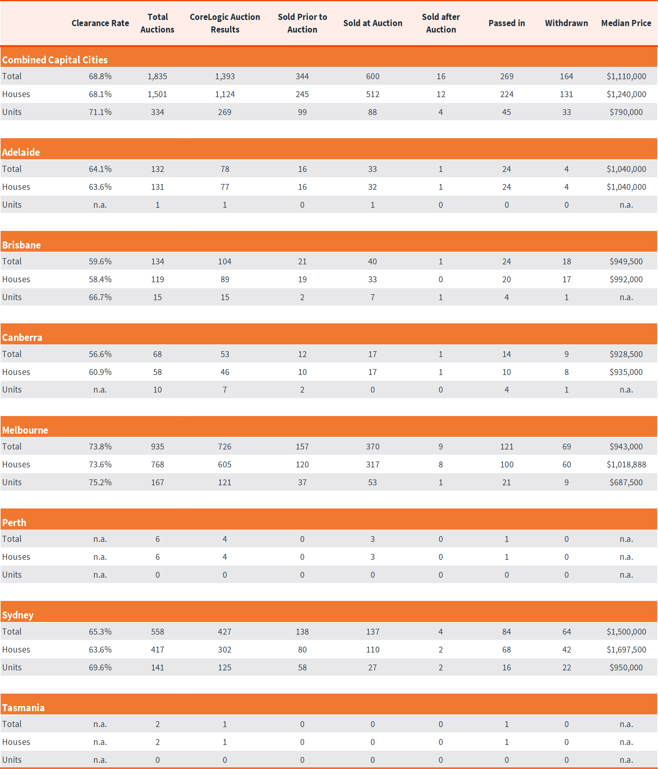 Pulse-Capital City Auction 19.05.25 - 6