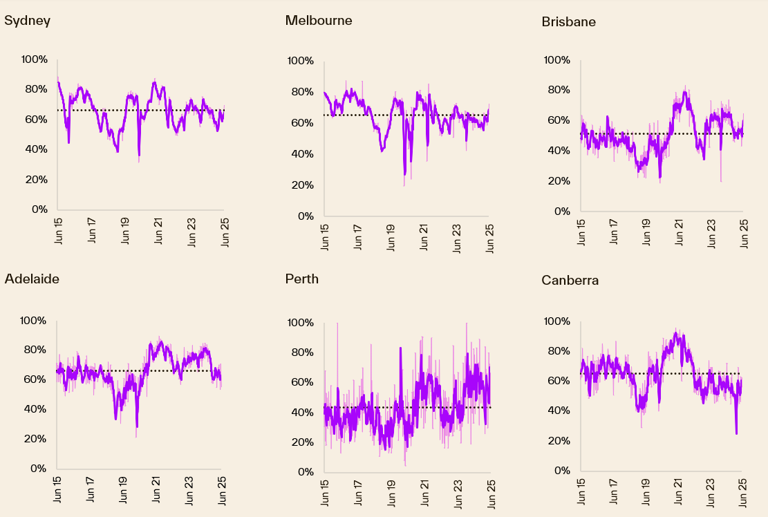 Pulse-Capital City Auction 2.06.25 - 4