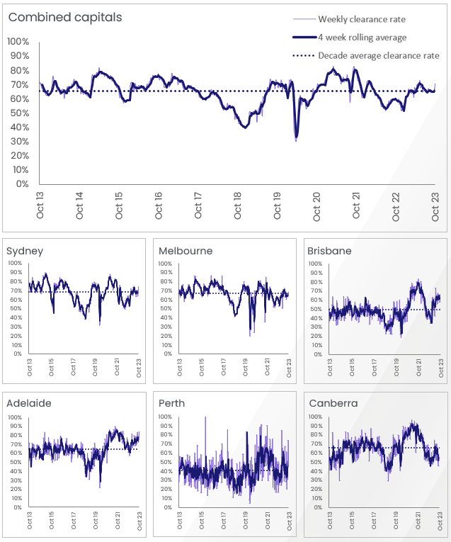 property-pulse-3-23-oct