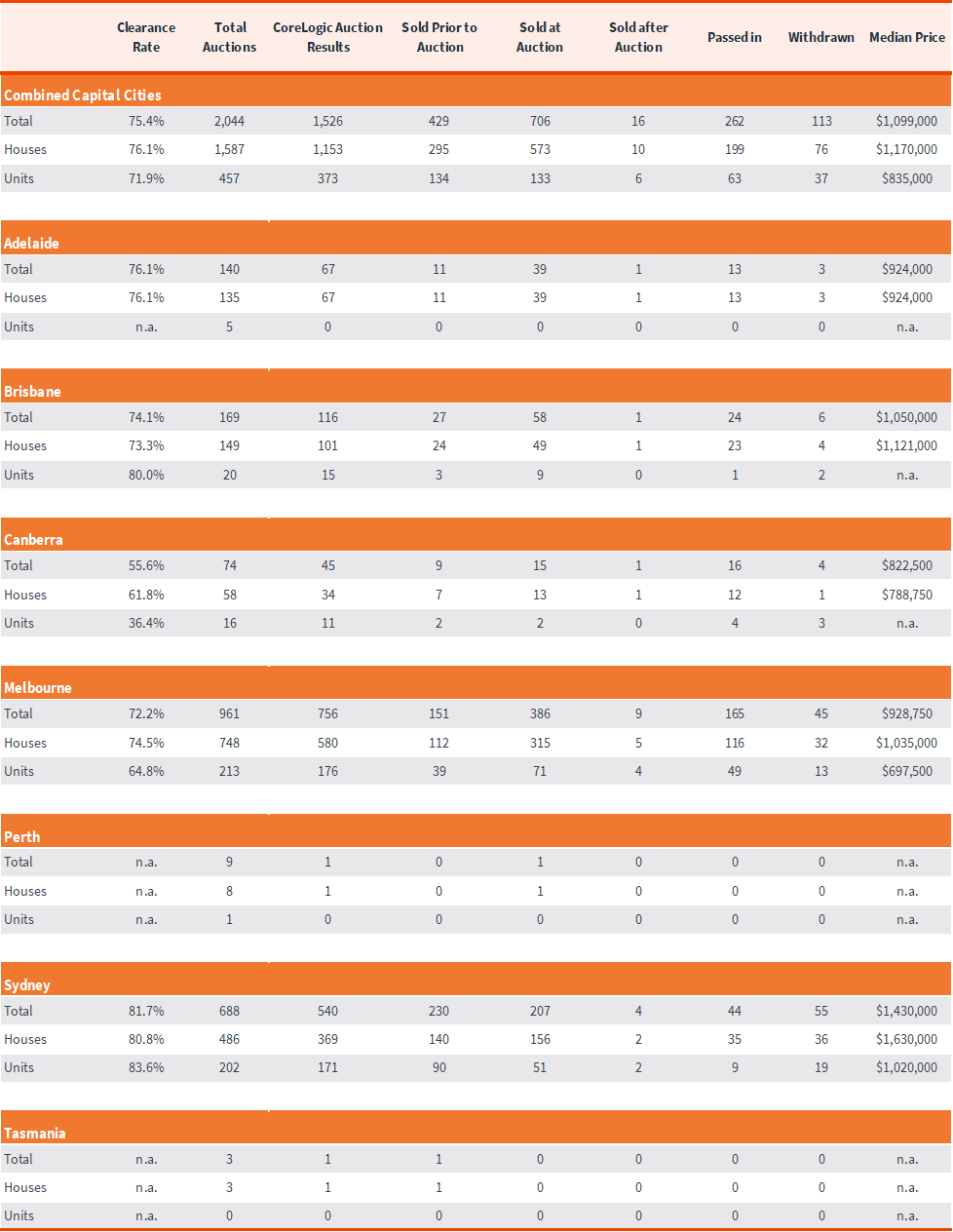 capital-auction-stats-19-feb-5