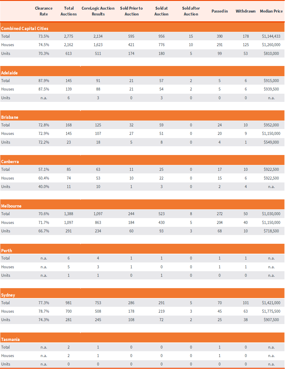 capital-auction-feb-26-5