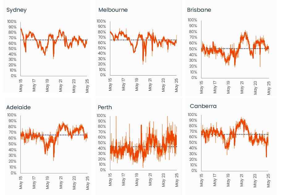 Pulse-Capital City Auction 05.05.25-4