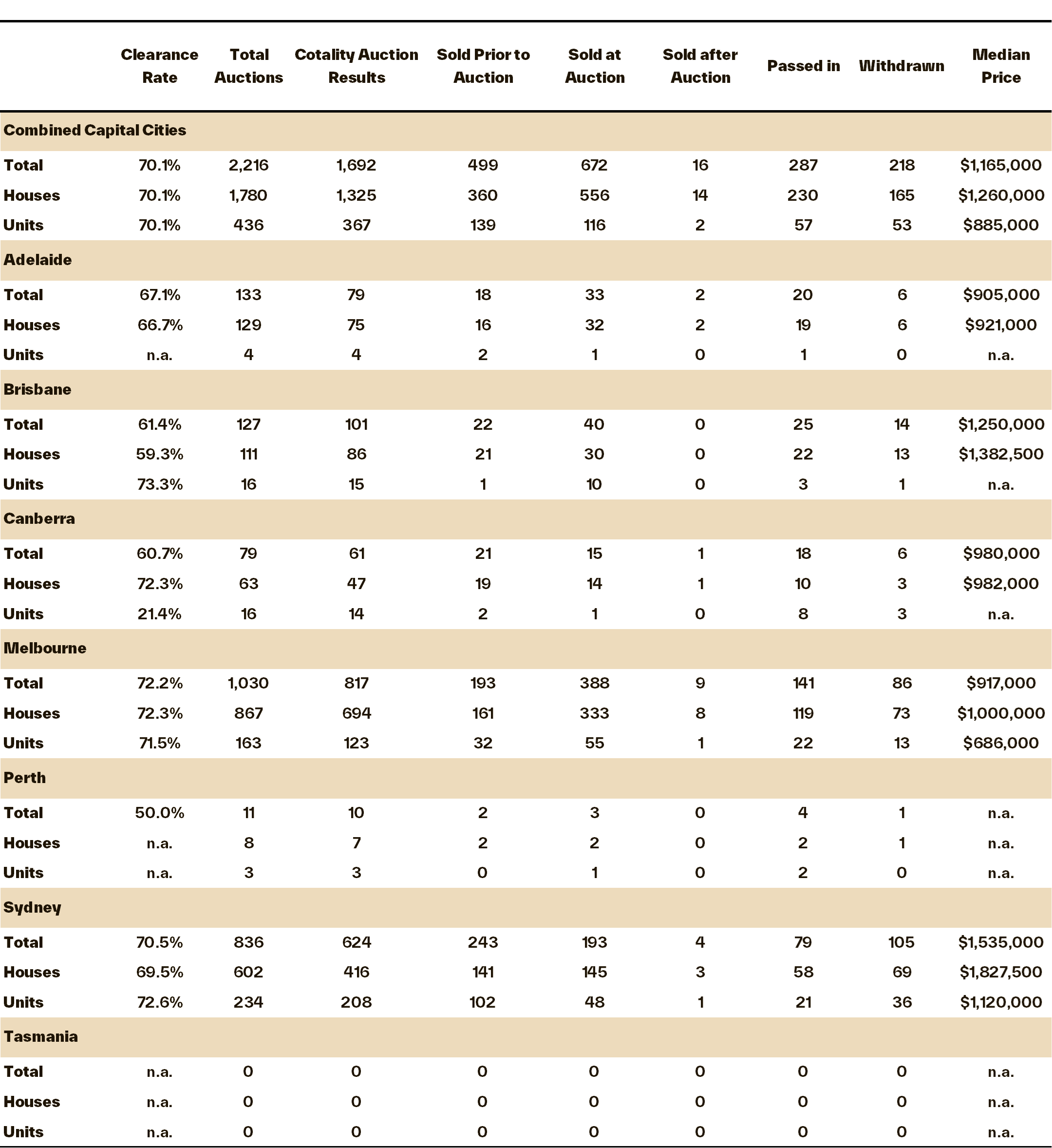 Pulse-Capital City Auction 16.06.25 - 5