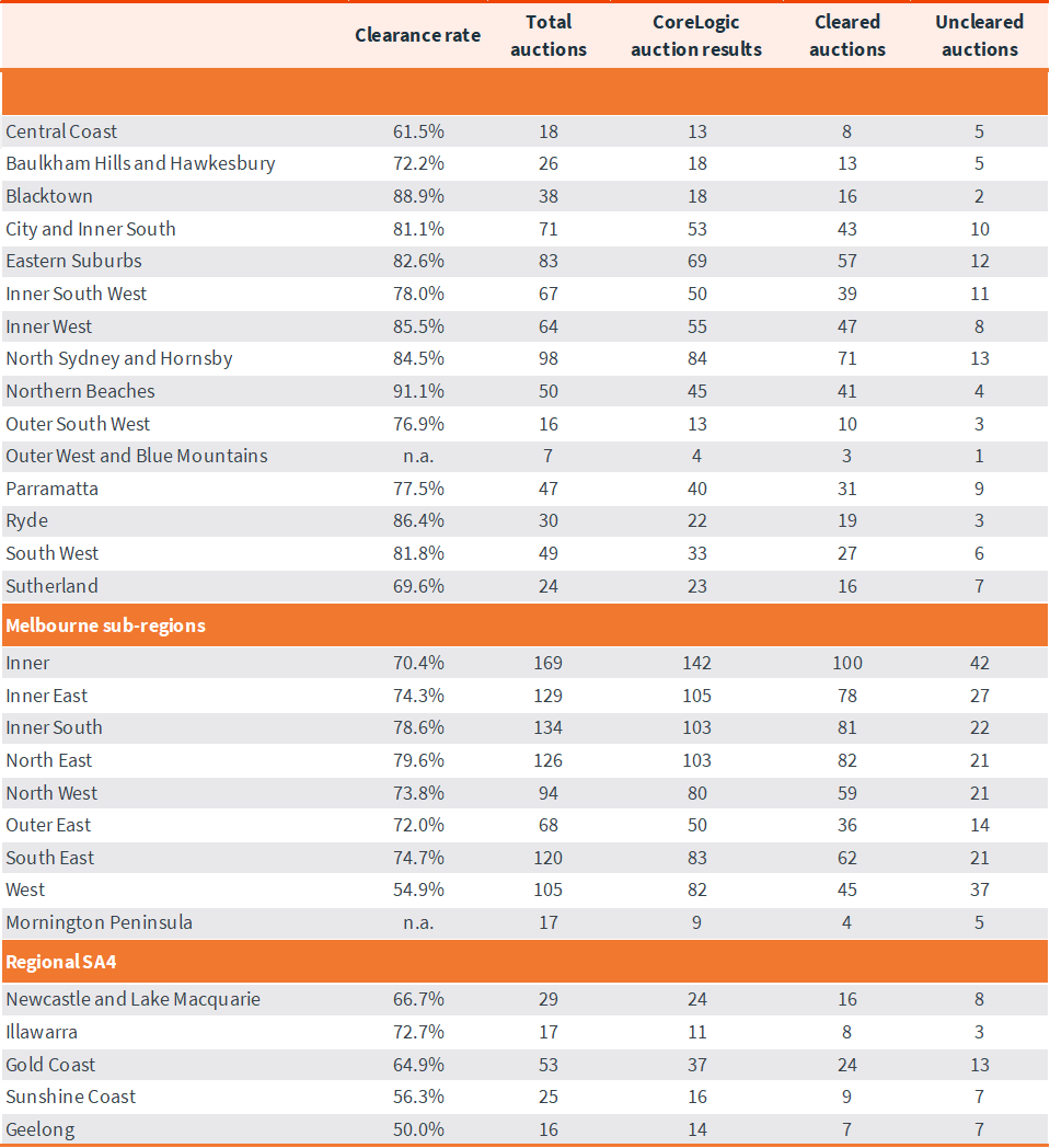 capital-auction-stats-19-feb-6