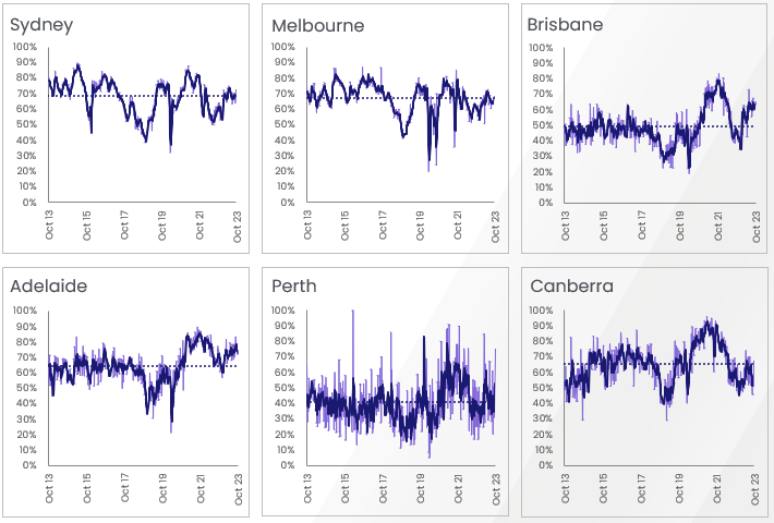 Corelogic-Property-Pulse-3-New-Oct-16-2023