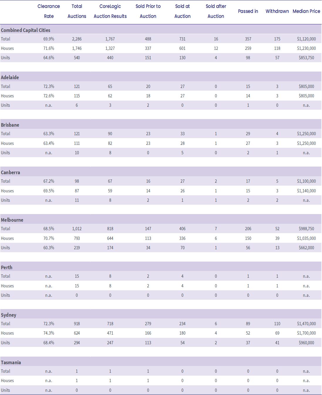 Corelogic-Property-Pulse-4-Oct-16-23