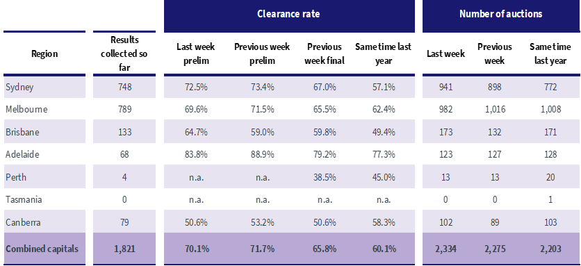 pulse-prelim-clearance-rate