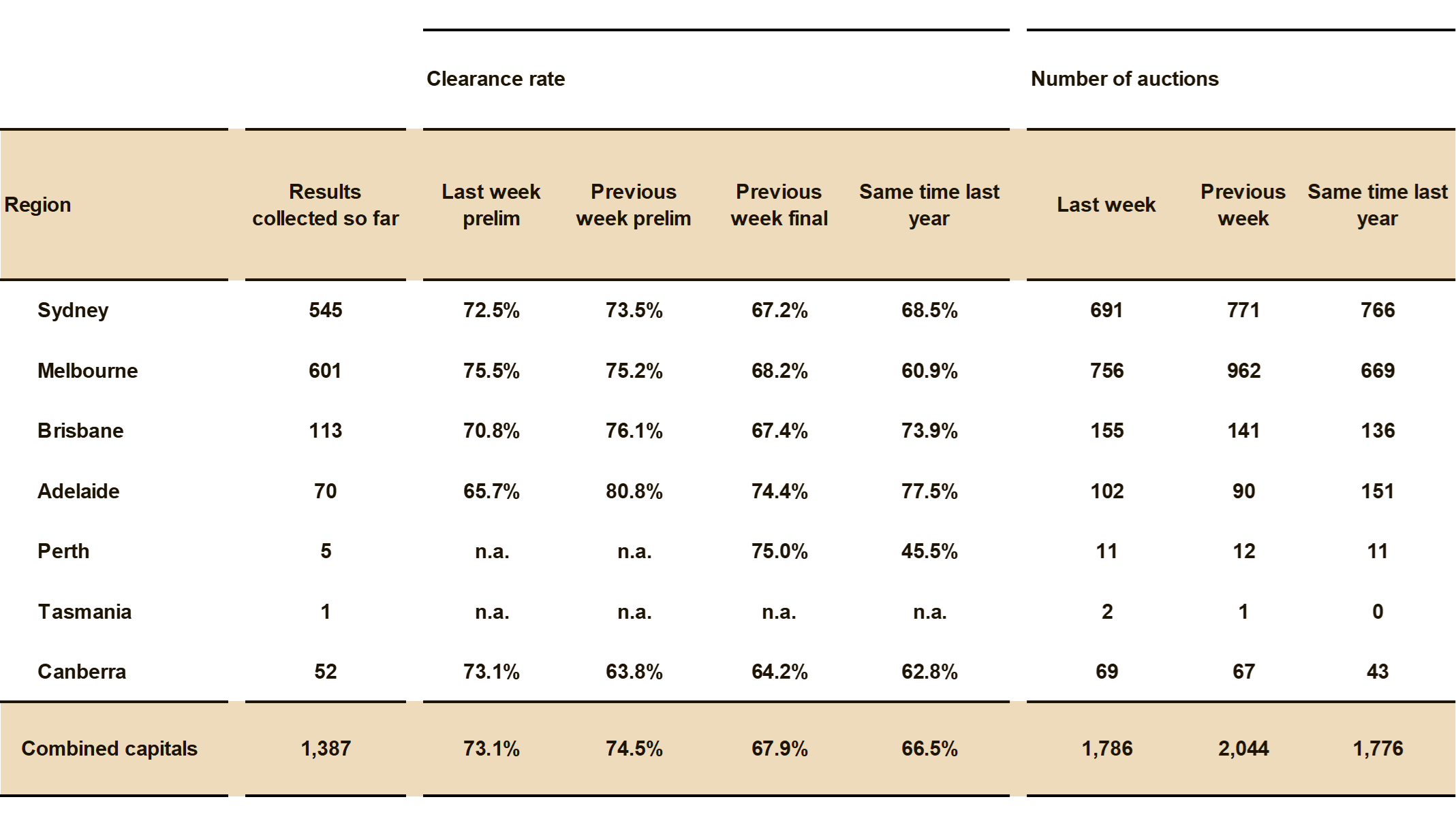 Pulse-Capital City Auction 7.07.25 - 1