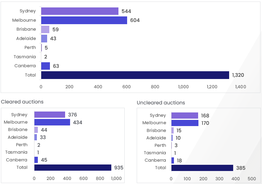 pulse-07.08-auction-results