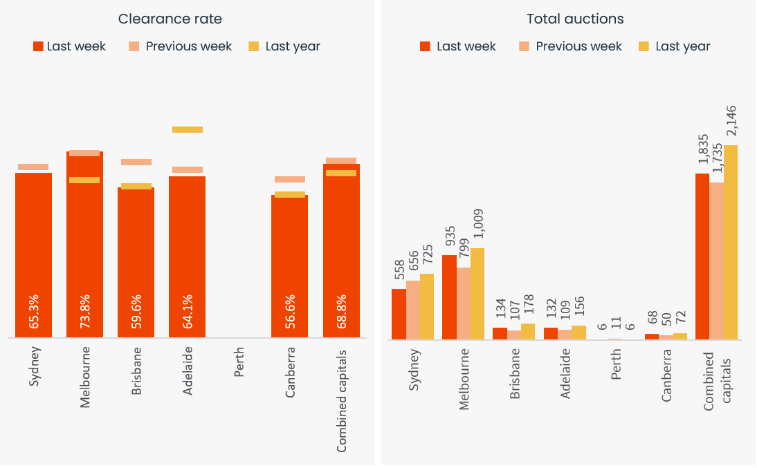 Pulse-Capital City Auction 19.05.25 - 2